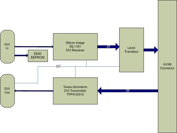  AV939 Block Diagram