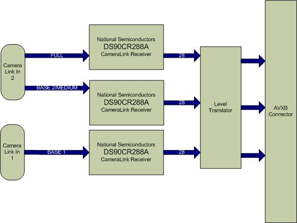  AV949 Block Diagram