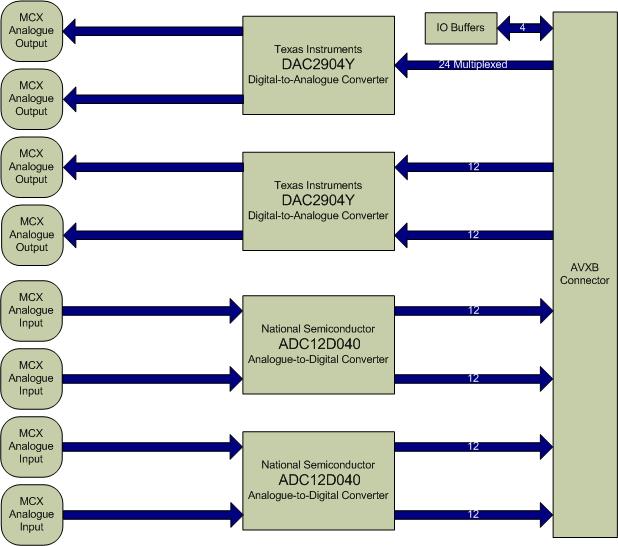  AV959 Block Diagram