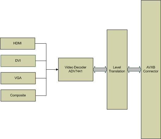  AV969 Block Diagram