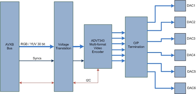  AV979 Block Diagram